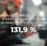 По итогам января 2025 года Курганская область продолжает занимать 1 место в стране по темпам роста промышленного производства - Администрация Притобольного района